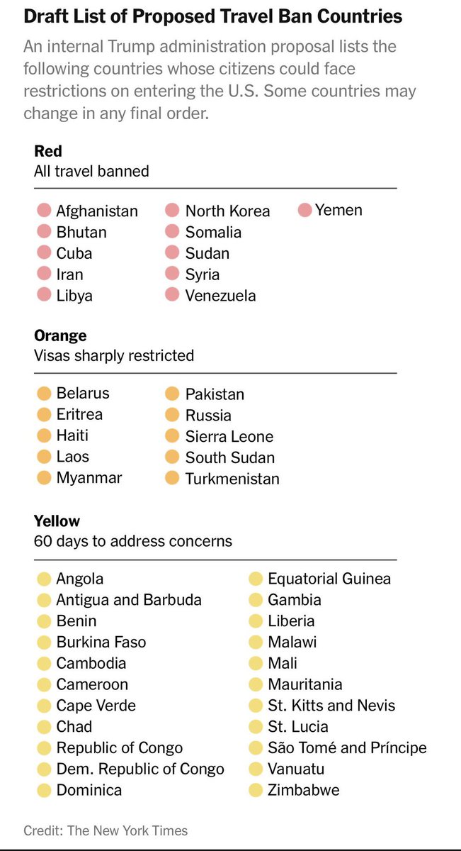 The US Travel ban list